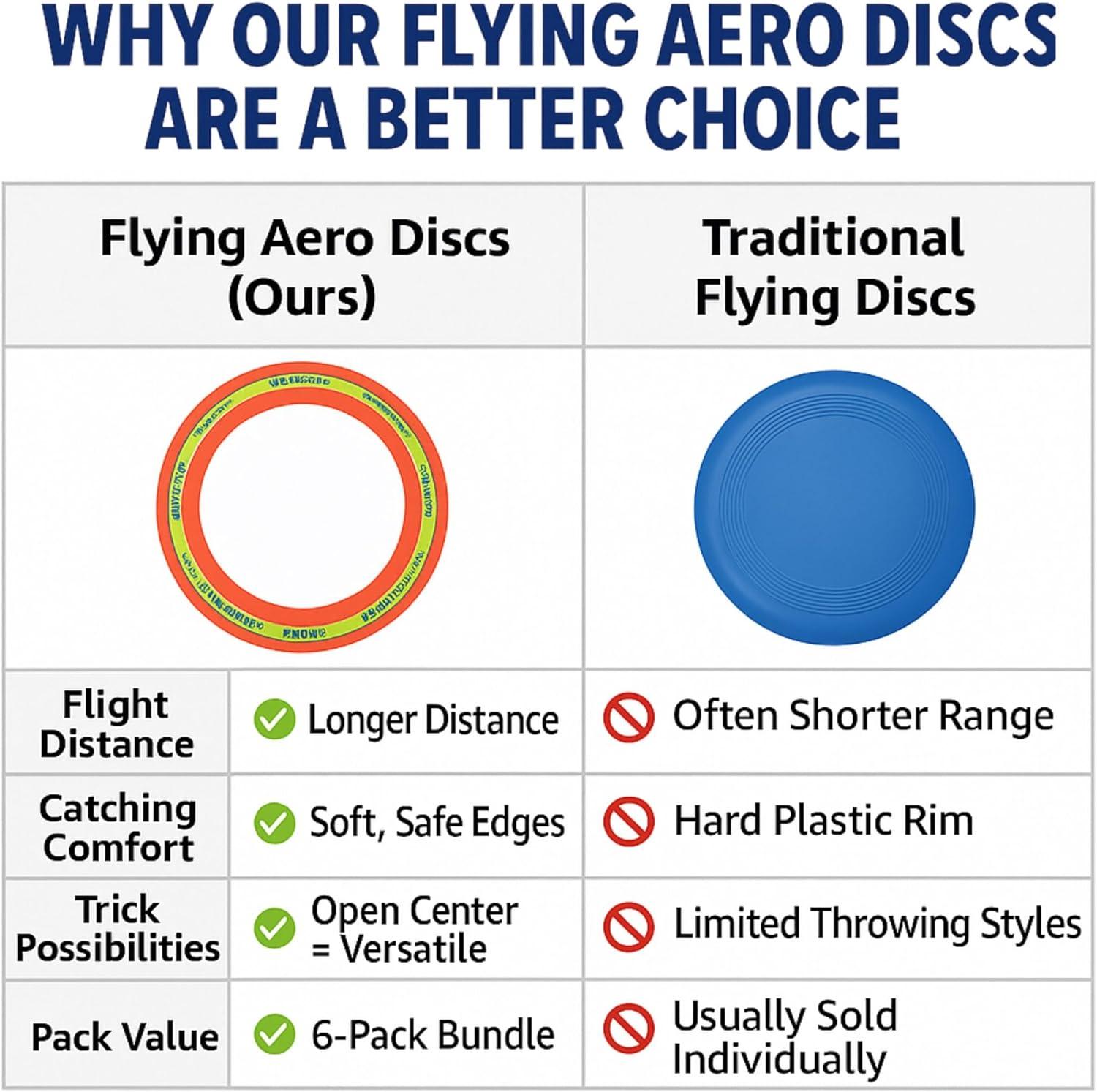 image:imageLiberty Imports 6 Pack Flying Aero Discs Sports Outdoor Pro Flyer Rings Plastic Toy Ultimate Glider Toss Game for Kids and Adults 11 inches